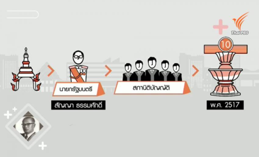 สารคดีพิเศษ 800 ปี แมกนา คาร์ตา 83 ปี ประชาธิปไตยไทย (ตอน 16) : รัฐธรรมนูญแห่งราชอาณาจักรไทย พุทธศักราช 2517