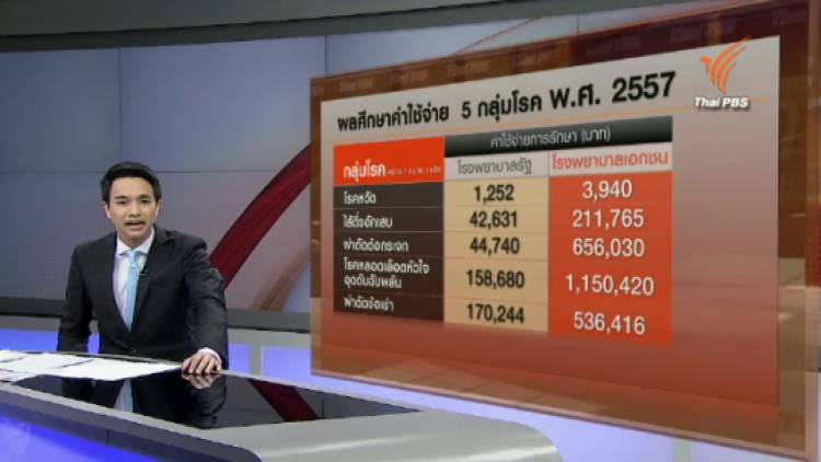 ผลศึกษาค่าใช้จ่าย 5 กลุ่มโรค พ.ศ.2557