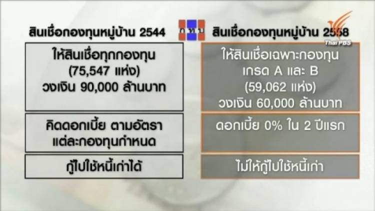ความแตกต่างกองทุนหมู่บ้าน 2544 - 2558