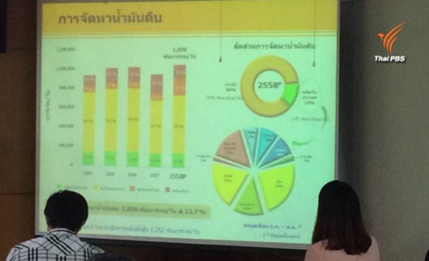 พบคนไทยใช้พลังงานเพิ่มขึ้นร้อยละ 1.2-นำเข้าพลังงานสูงขึ้น 8.6 ช่วง 8 เดือนแรกปี 58