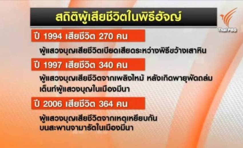 ย้อนดูสถิติโศกนาฏกรรมระหว่างการแสวงบุญในพิธีฮัจญ์ในรอบเกือบ 30 ปี ที่ซาอุดิอาระเบีย