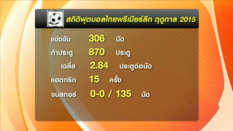 บทสรุปไทยพรีเมียร์ลีก 2558