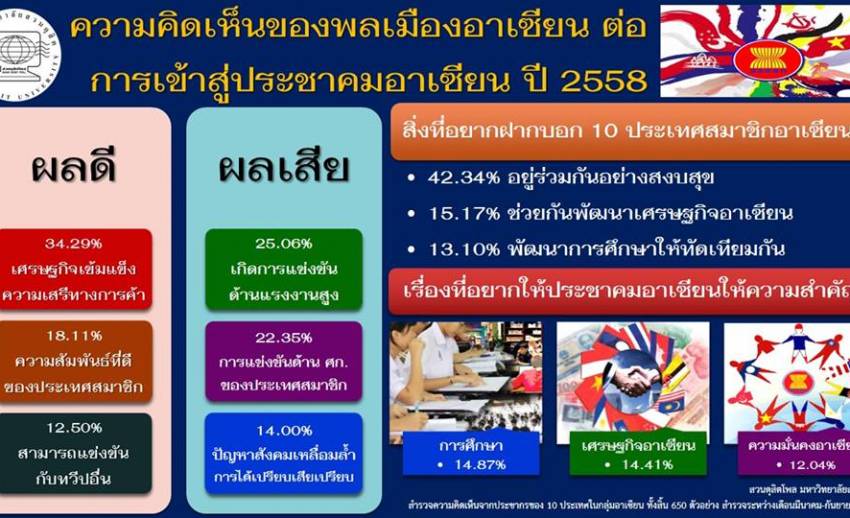 ประชากร 10 ประเทศอาเซียน สะท้อนผลดี-ผลเสียและความคาดหวัง