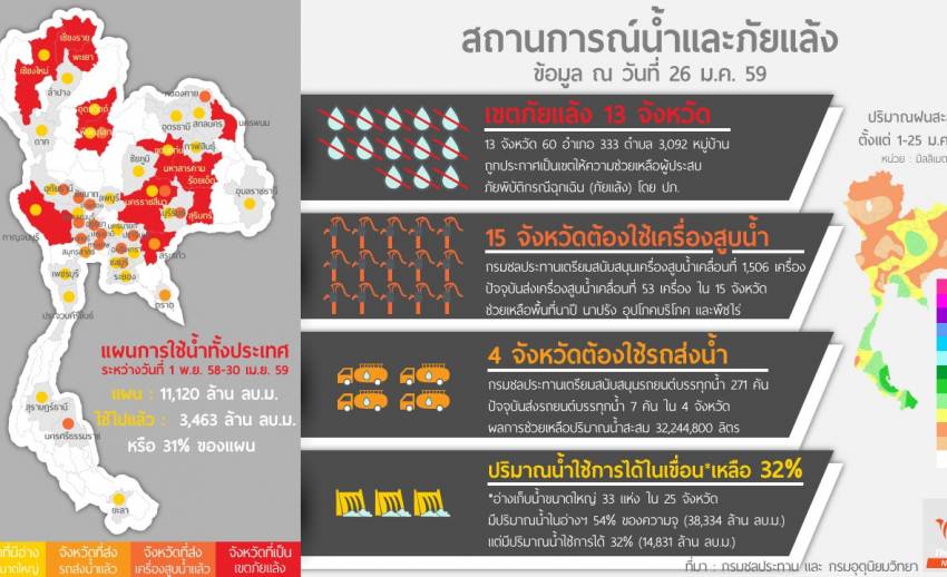 ประเทศไทยเข้าขั้นวิกฤตภัยแล้งหรือยัง?