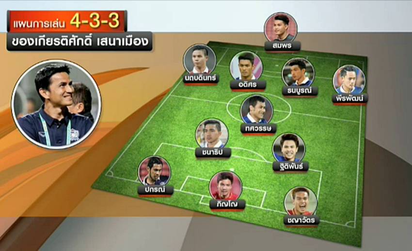 พรีวิว ศึกฟุตบอลชิงแชมป์เอเชีย U-23 "ไทย" พบ "ซาอุฯ" คืนนี้ (13 ม.ค.)