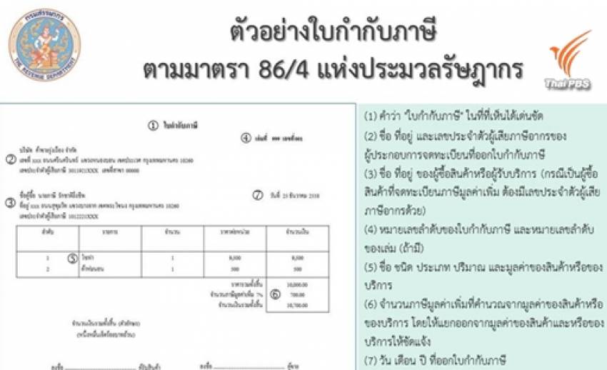 “คำถาม-คำตอบ” คลายสงสัยมาตรการกระตุ้นศก. อะไรซื้อได้-ไม่ได้