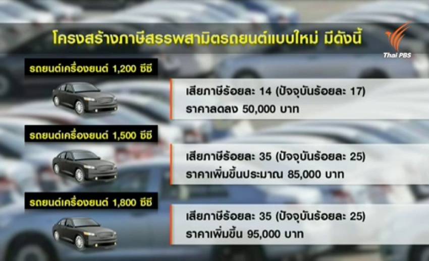 "สรรพสามิต"เริ่มเก็บภาษีรถยนต์ใหม่ 1 ม.ค. จากความจุกระบอกสูบเป็นการปล่อยคาร์บอนฯ