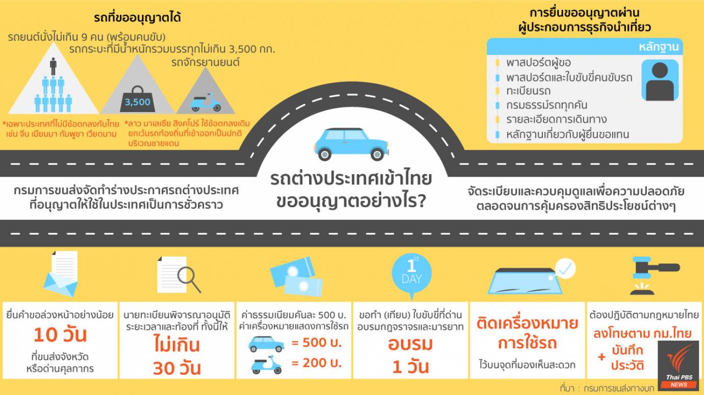 รถต่างประเทศเข้าไทยต้องขออนุญาตอย่างไร?