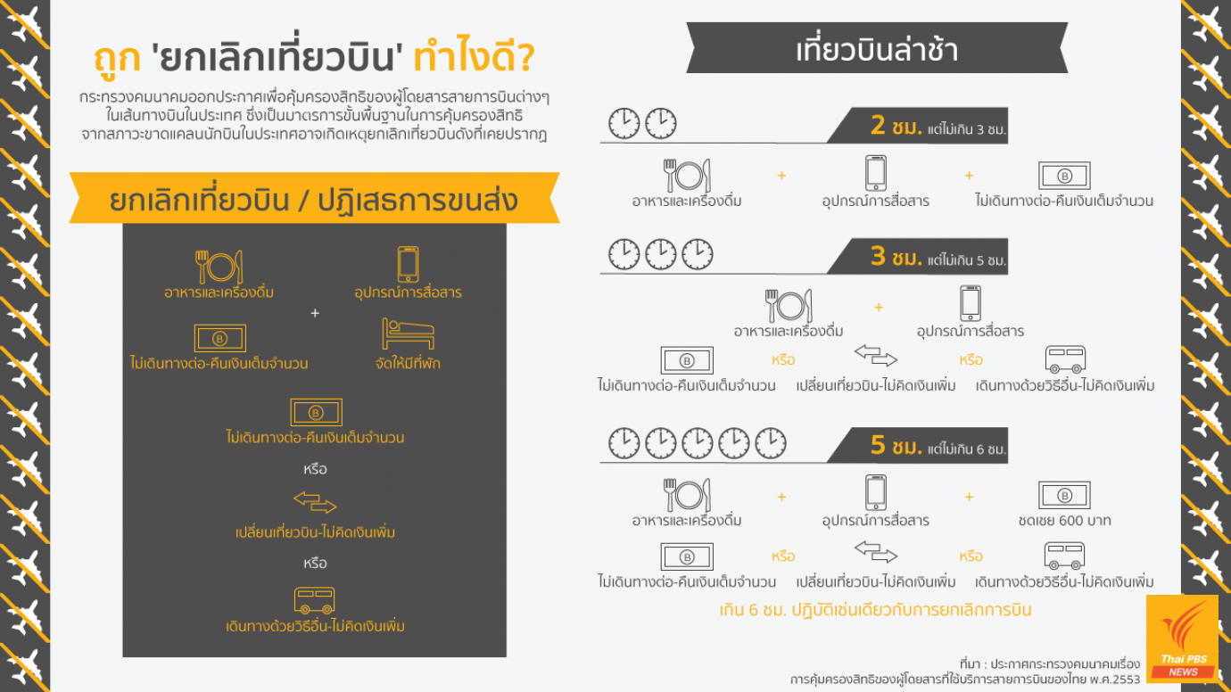 ถูก 'ยกเลิกเที่ยวบิน' ทำไงดี?