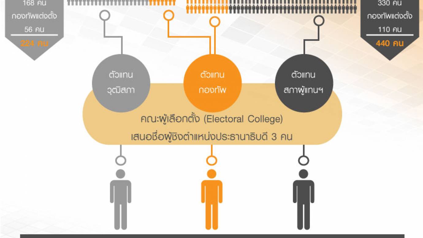 ทำความรู้จักเลือกตั้งเมียนมา
