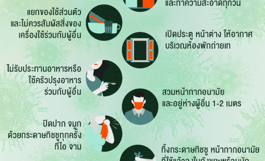 ข้อปฏิบัติสำหรับผู้กักตัว-ผู้ใกล้ชิด ระหว่างเฝ้าดูอาการ COVID-19 14 วัน