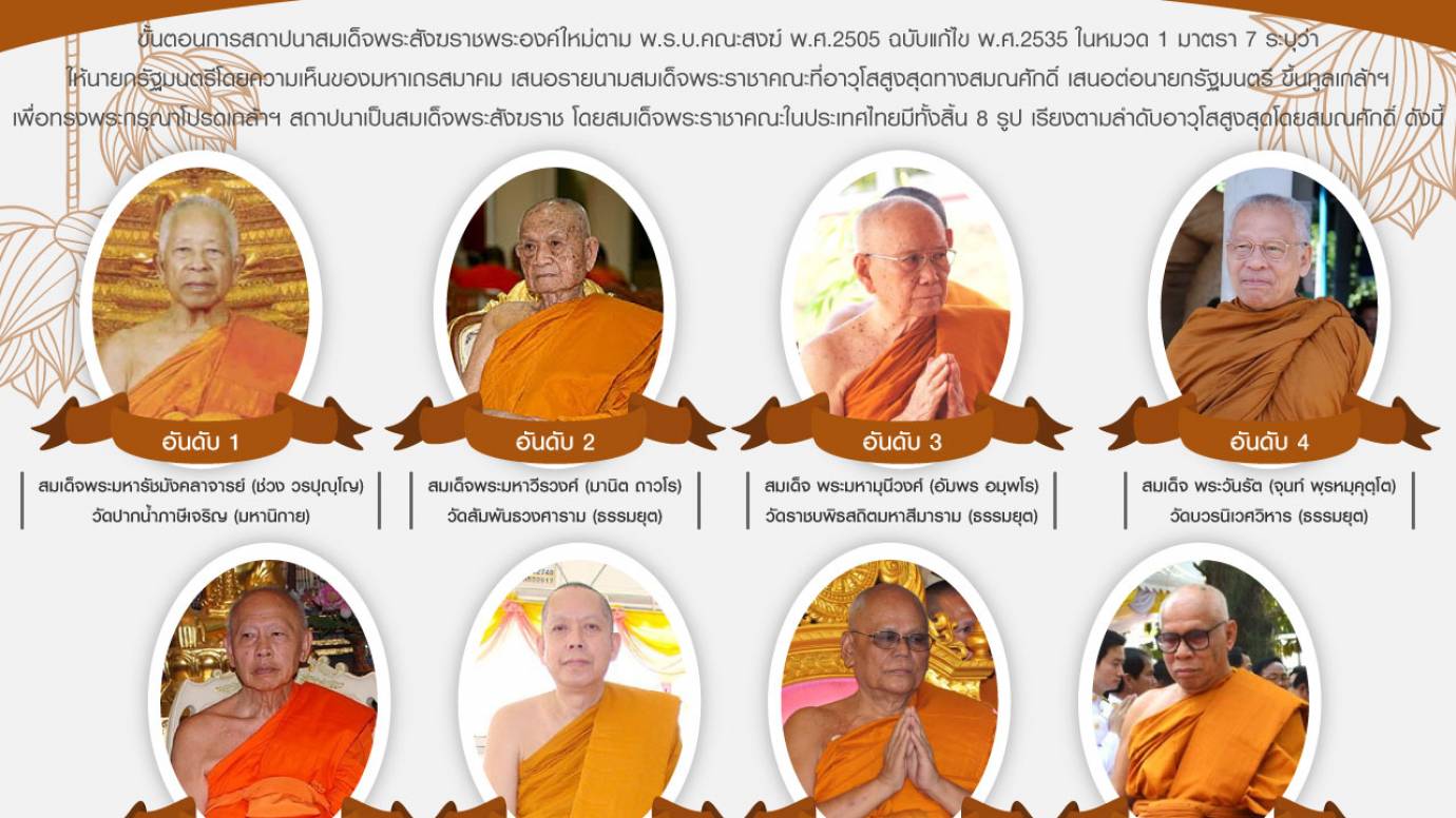 ลำดับอาวุโสสมเด็จพระราชาคณะ