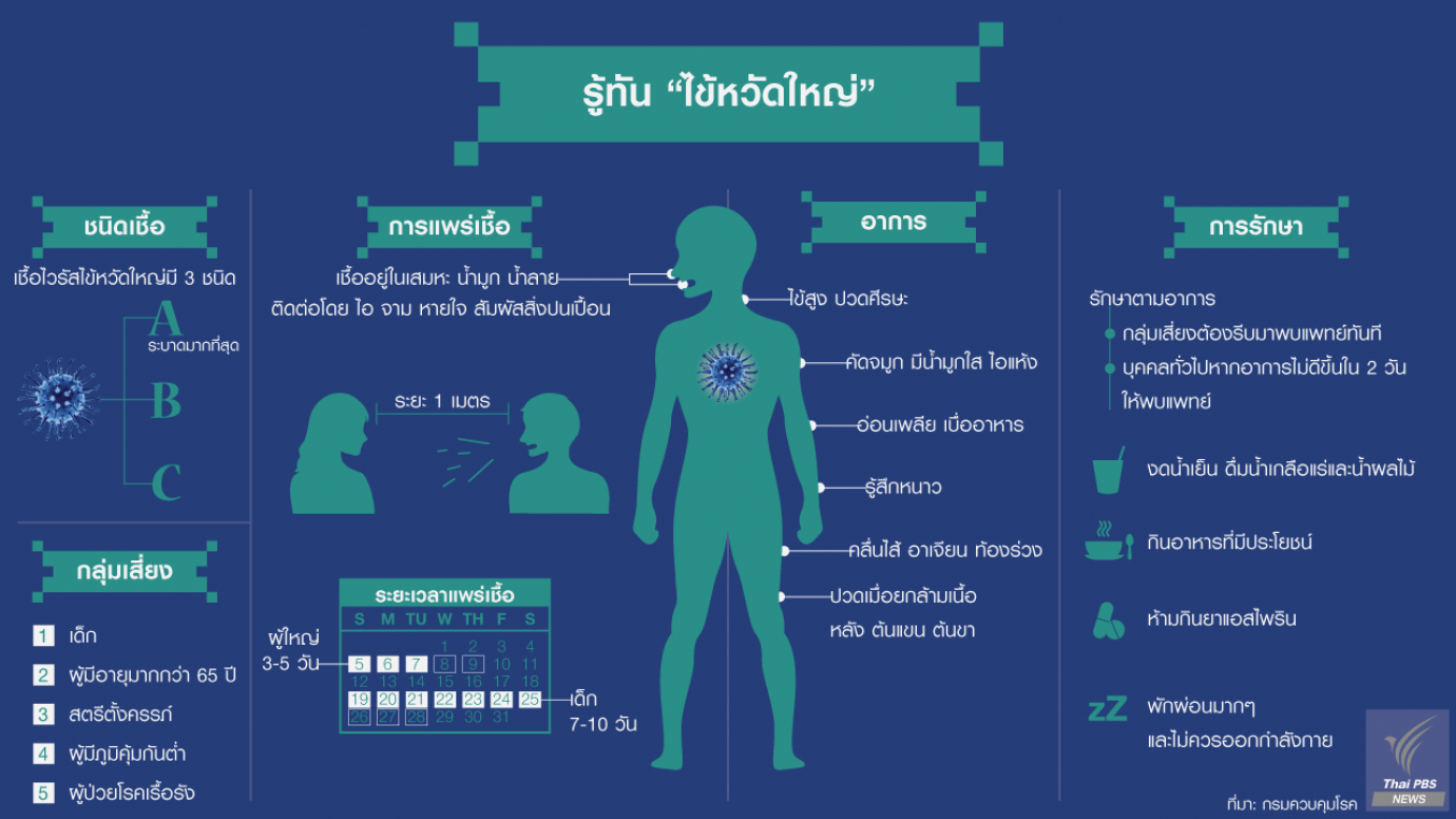 "ไข้หวัดใหญ่" ไม่ใช่เรื่องเล็ก