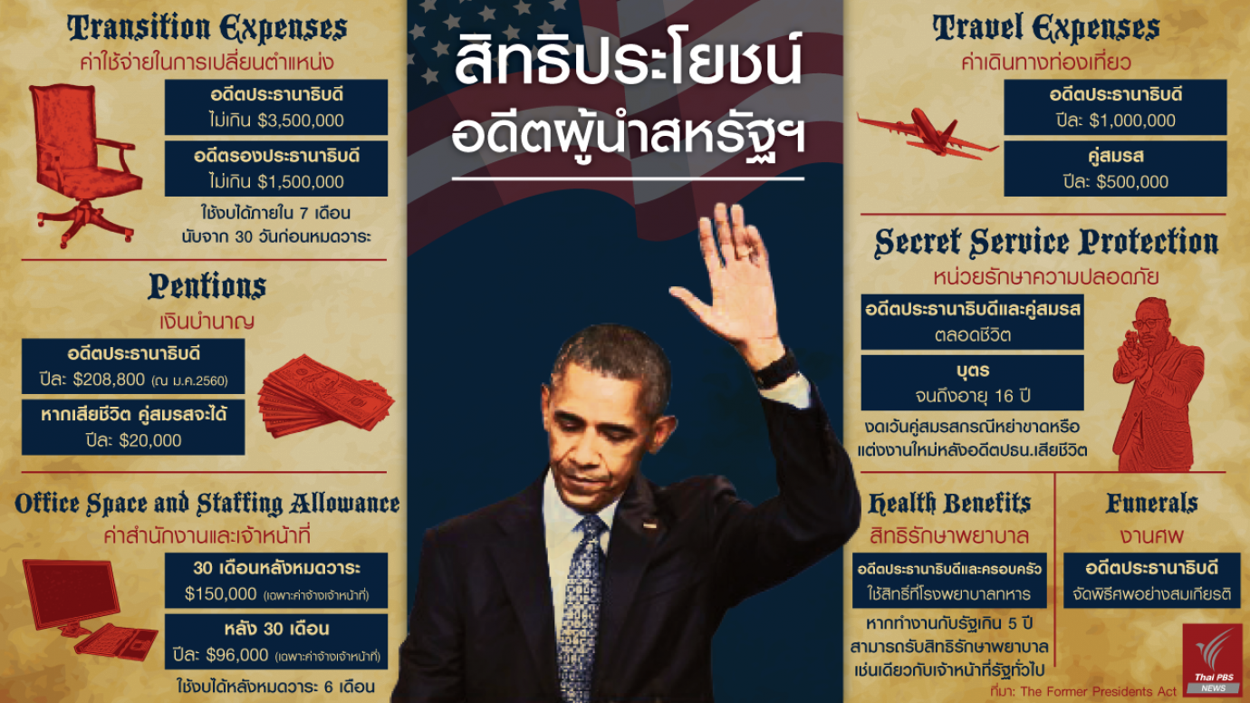 สิทธิประโยชน์อดีตผู้นำสหรัฐฯ