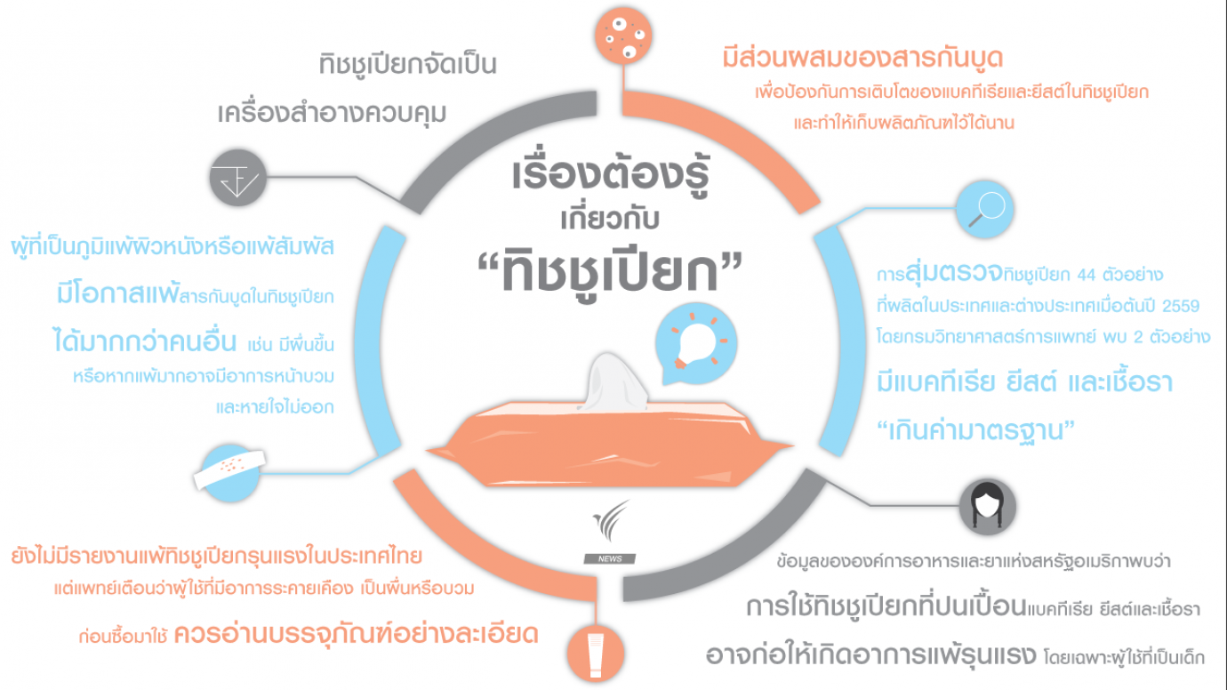 เตือนใช้ "ทิชชูเปียก" ไม่ได้มาตรฐานเสี่ยงติดเชื้อ
