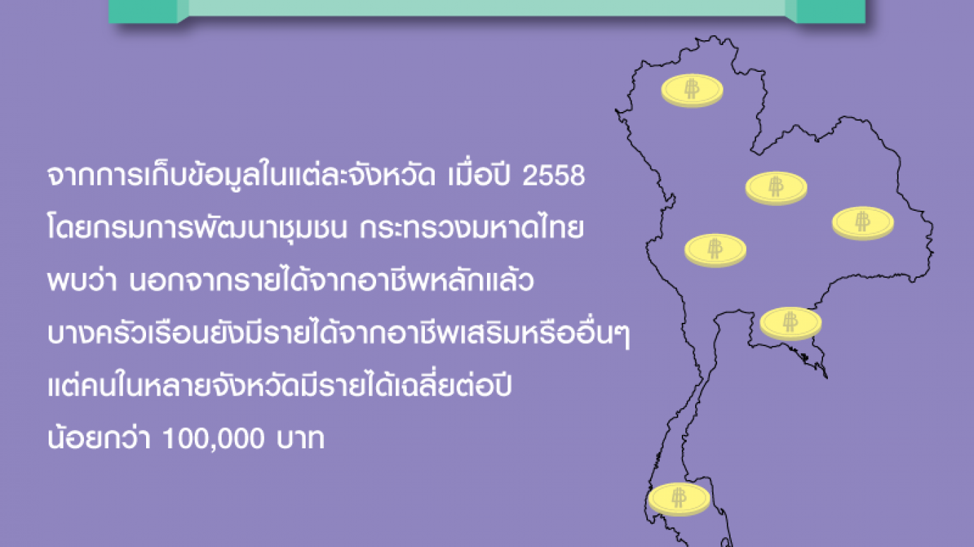 คนบ้านเรามี "รายได้" เท่าไร?