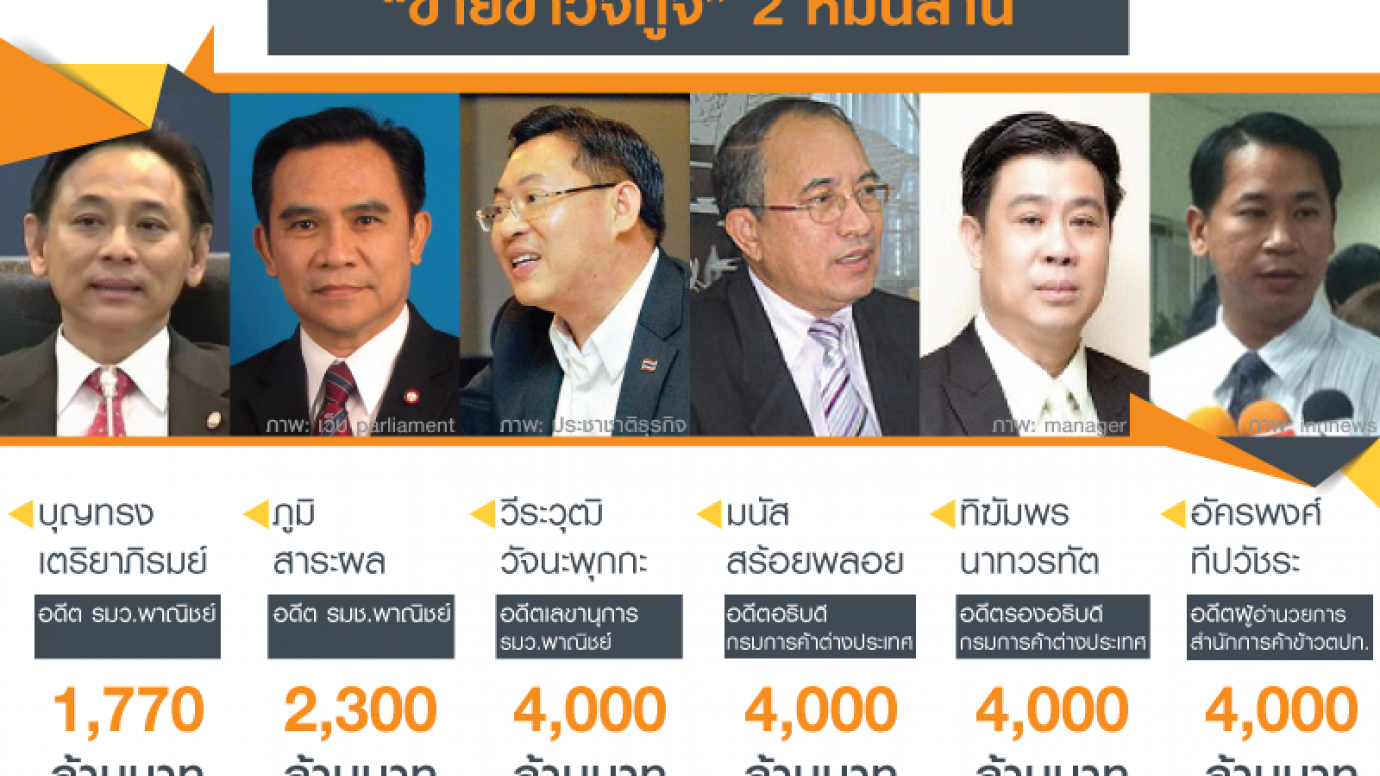 เรียกค่าเสียหาย "ขายข้าวจีทูจี" 2 หมื่นล้าน