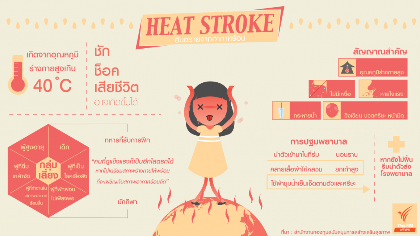Heat Stroke อันตรายจากอากาศร้อน