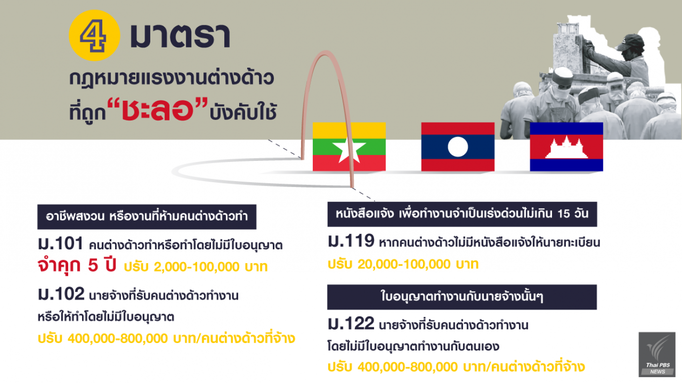 4 มาตรา "บทลงโทษรุงแรง" กฎหมายแรงงานต่างด้าวที่ถูกชะลอบังคับใช้