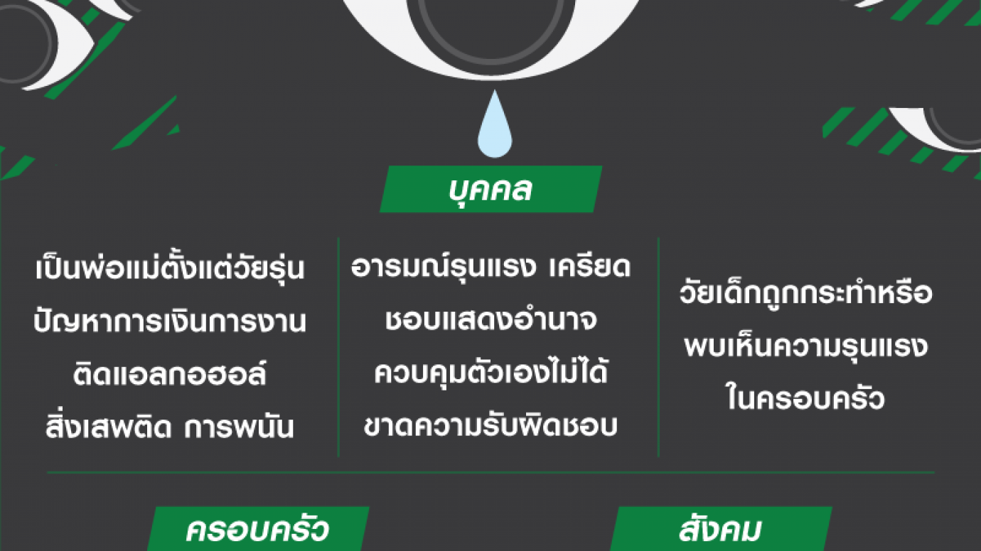 สังเกตปัจจัยเสี่ยง "ความรุนแรงในครอบครัว"