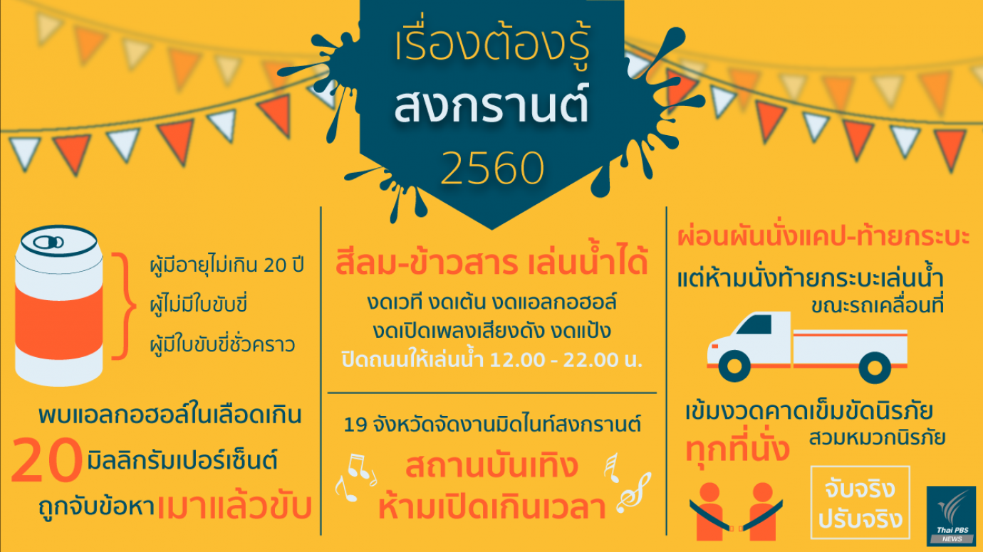 เรื่องต้องรู้กับสงกรานต์ 2560