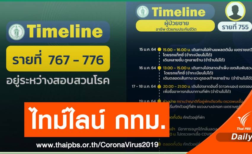 กทม.เปิดไทม์ไลน์อีก 12 คน พบประวัติไปแพลตตินั่ม-เดินสำเพ็ง