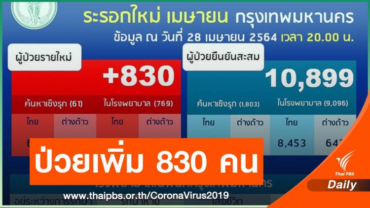 กทม.ติดโควิดเพิ่ม 830 คน - อัปเดตไทม์ไลน์สถานที่เสี่ยง