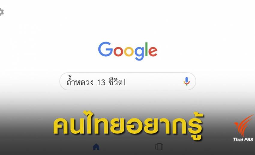 คนไทย 2018 สนใจอะไร? 10 คำค้นหายอดฮิตจากโซเชียล