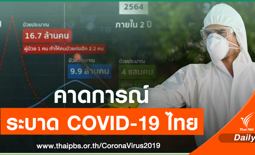 3 โมเดล คาดการณ์ 2 ปีเลวร้ายสุด ไทยอาจป่วยถึง 16.7 ล้านคน