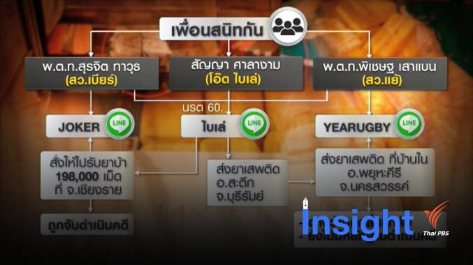 "สว.เบียร์-โอ๊ต ไบเล่-สว.แย้" เกี่ยวข้องกันอย่างไร ?