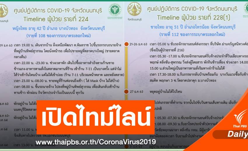 Nonton opens a timeline for 8 more people attached to COVID-19 selling pork in the market – Win Jun.