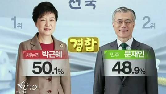 "เกาหลีใต้" คาดอาจได้ผู้นำหญิงคนแรกในประวัติศาสตร์