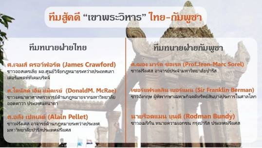 เปิดรายชื่อทีมกฎหมายไทยสู้คดีเขาพระวิหาร