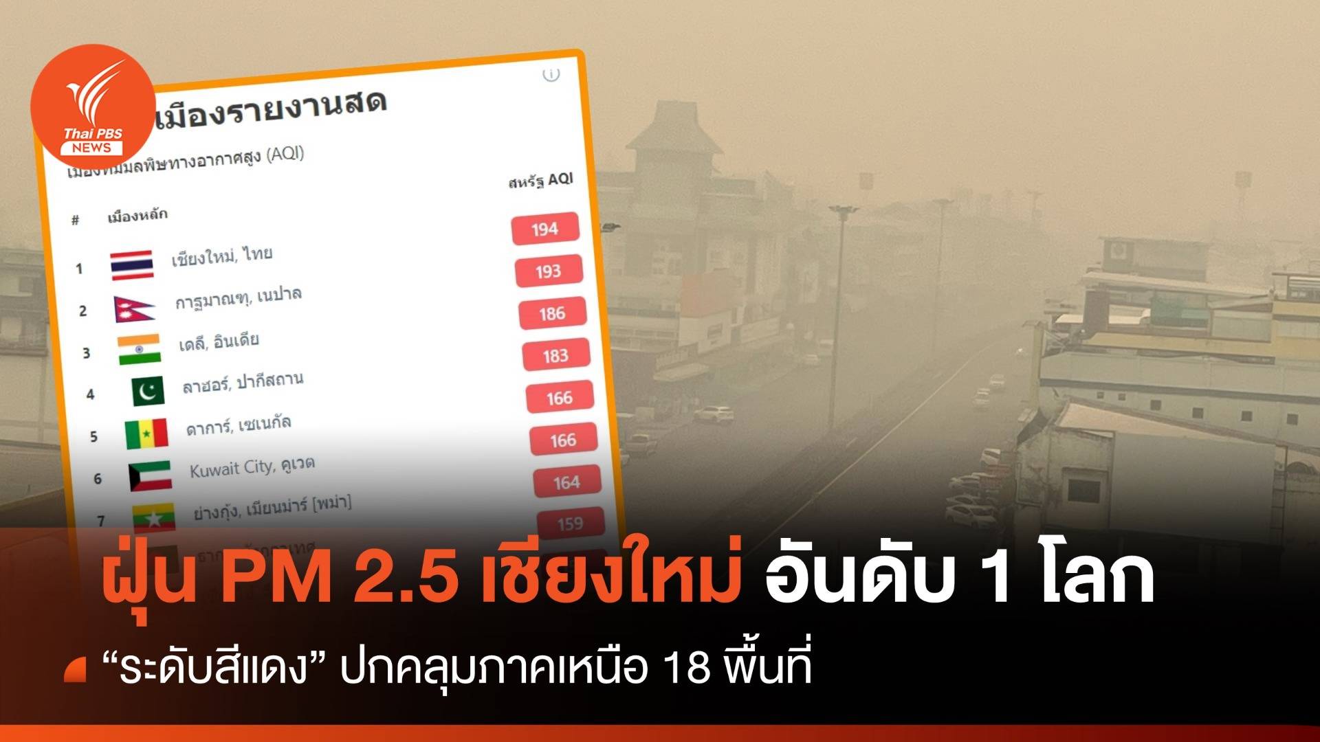 เชียงใหม่ ฝุ่น PM2.5 พุ่งอันดับ 1 โลก ภาคเหนือระดับสีแดง 18 พื้นที่