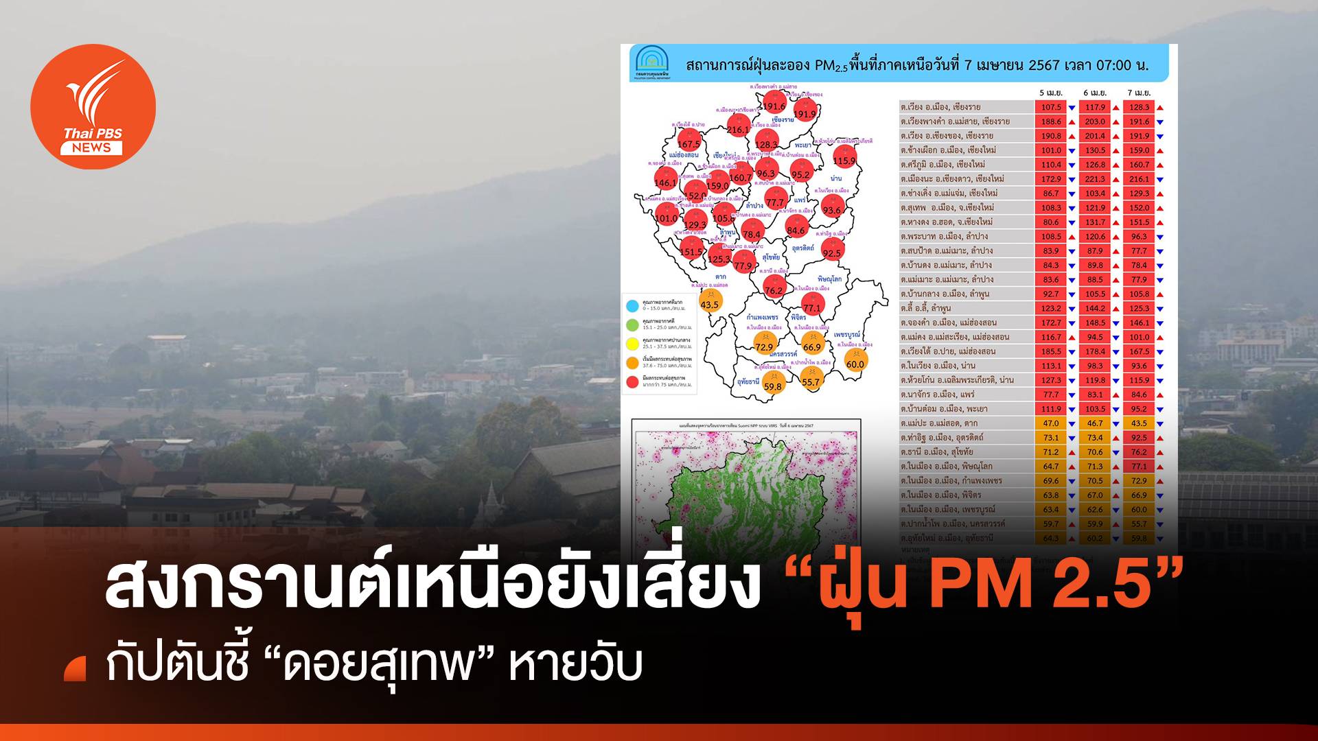 สงกรานต์เหนือยังเสี่ยง "ฝุ่น PM 2.5" กัปตันชี้ "ดอยสุเทพ" หาย