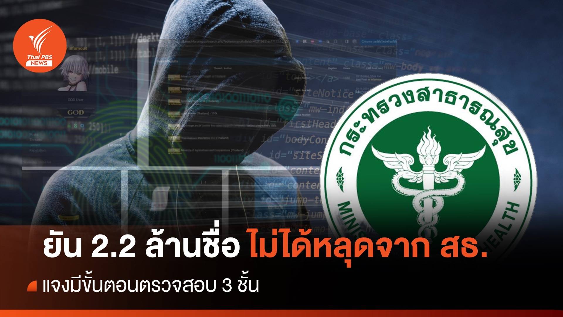 สธ.ยืนยันข้อมูลไม่หลุด แจงมีขั้นตอนตรวจสอบ 3 ชั้น