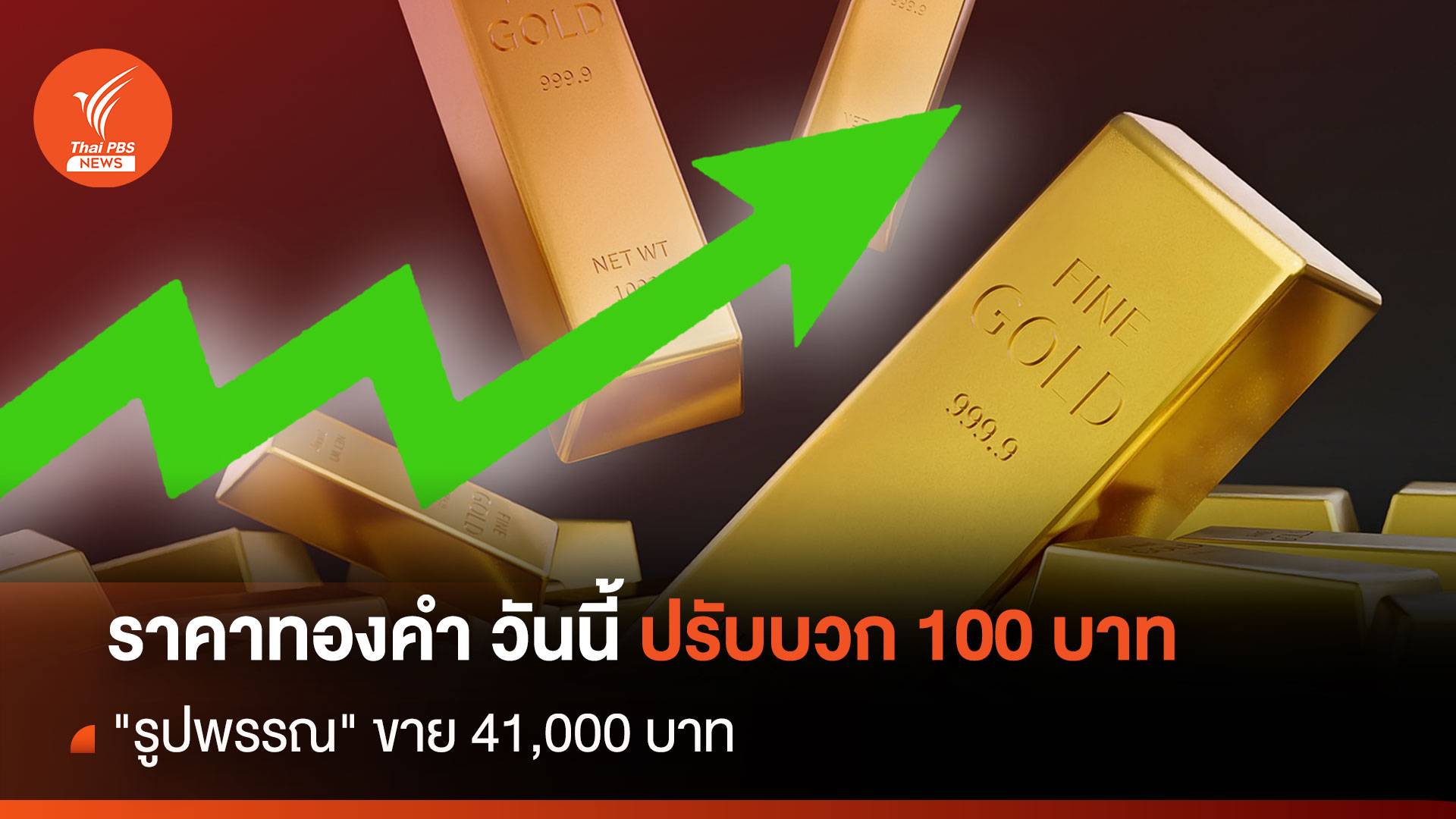 ราคาทองคำ วันนี้ ปรับบวก 100 บาท "รูปพรรณ" ขาย 41,000 บาท