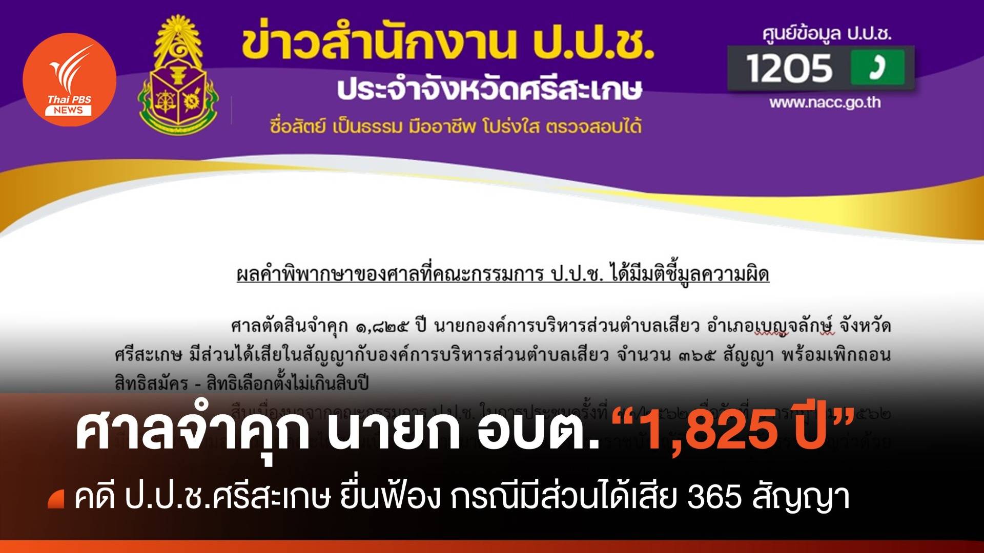 ศาลสั่งจำคุก 1,825 ปี คดี ป.ป.ช.ศรีสะเกษฟ้อง “นายก อบต.”