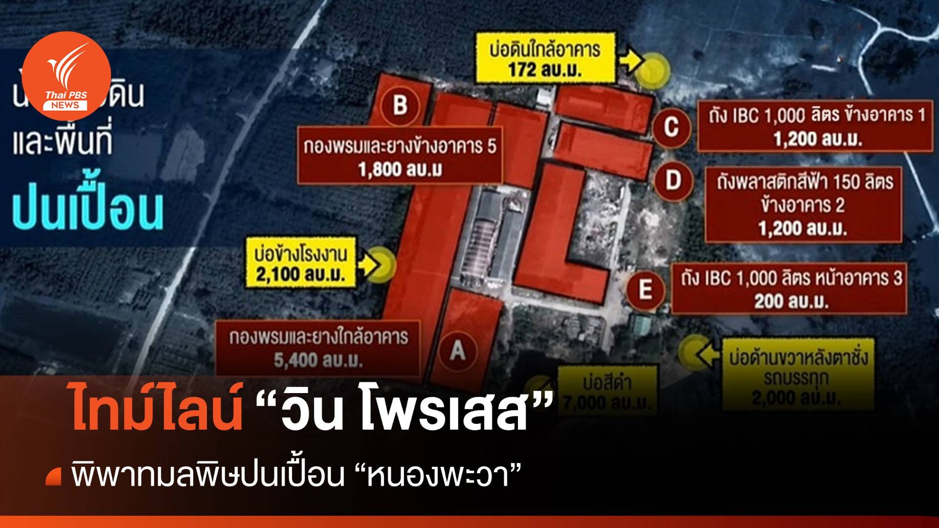 13 ปี "วิน โพรเสส" พิพาทมลพิษปนเปื้อน "หนองพะวา"