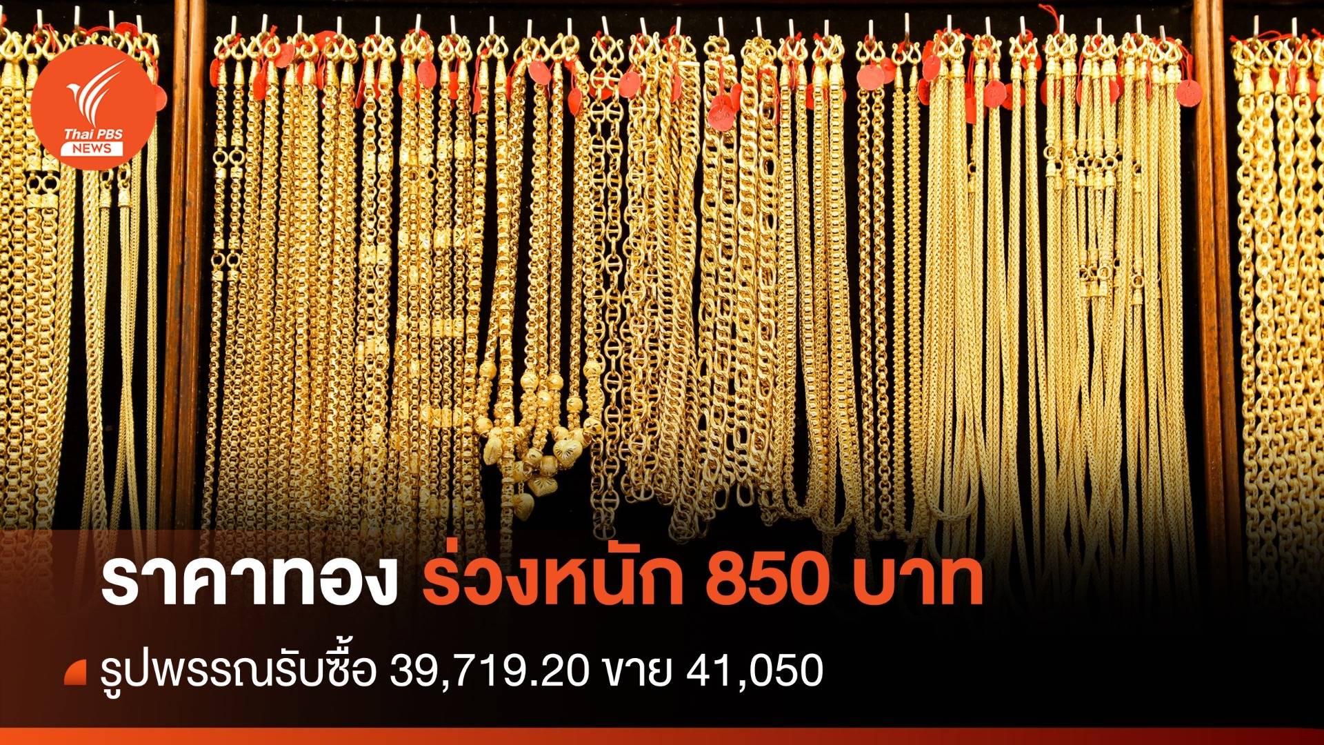 ราคาทองคำวันนี้ร่วงหนัก 850 บาท รูปพรรณรับซื้อ 39,719.20 ขาย 41,050