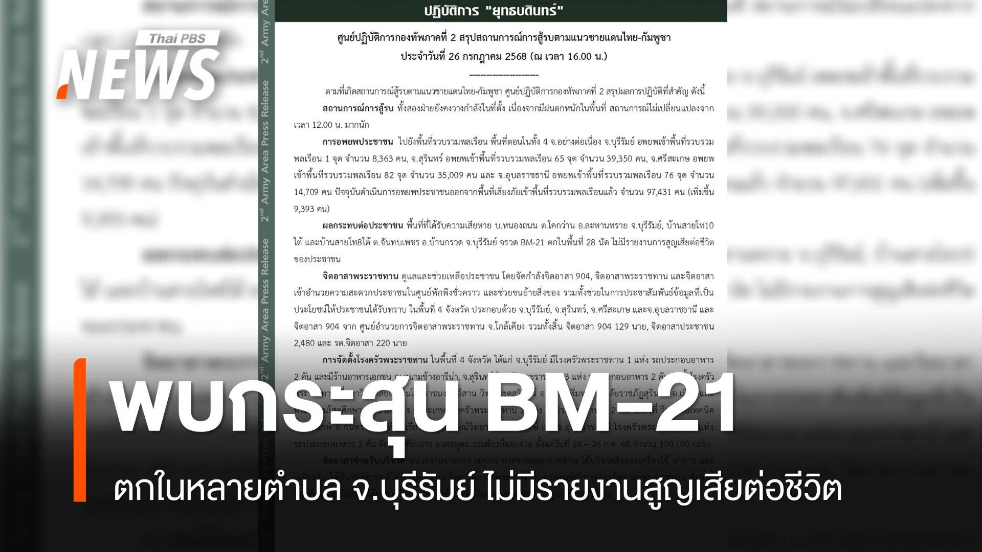 ทภ.2 เผยกระสุน BM-21 รวม 28 นัดตกหลายตำบลในบุรีรัมย์