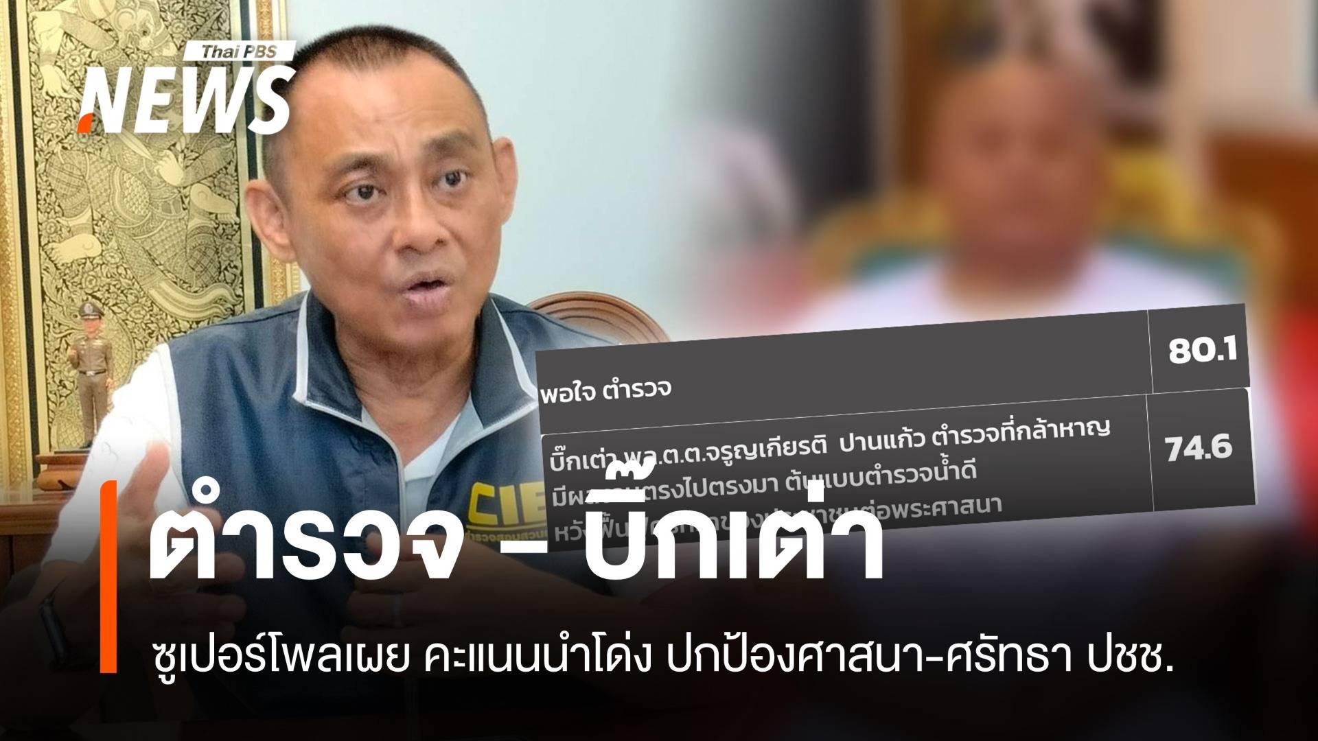 "บิ๊กเต่า" นำโด่ง ซูเปอร์โพลเผย คน 80% พอใจ ตร.ปกป้องศาสนา