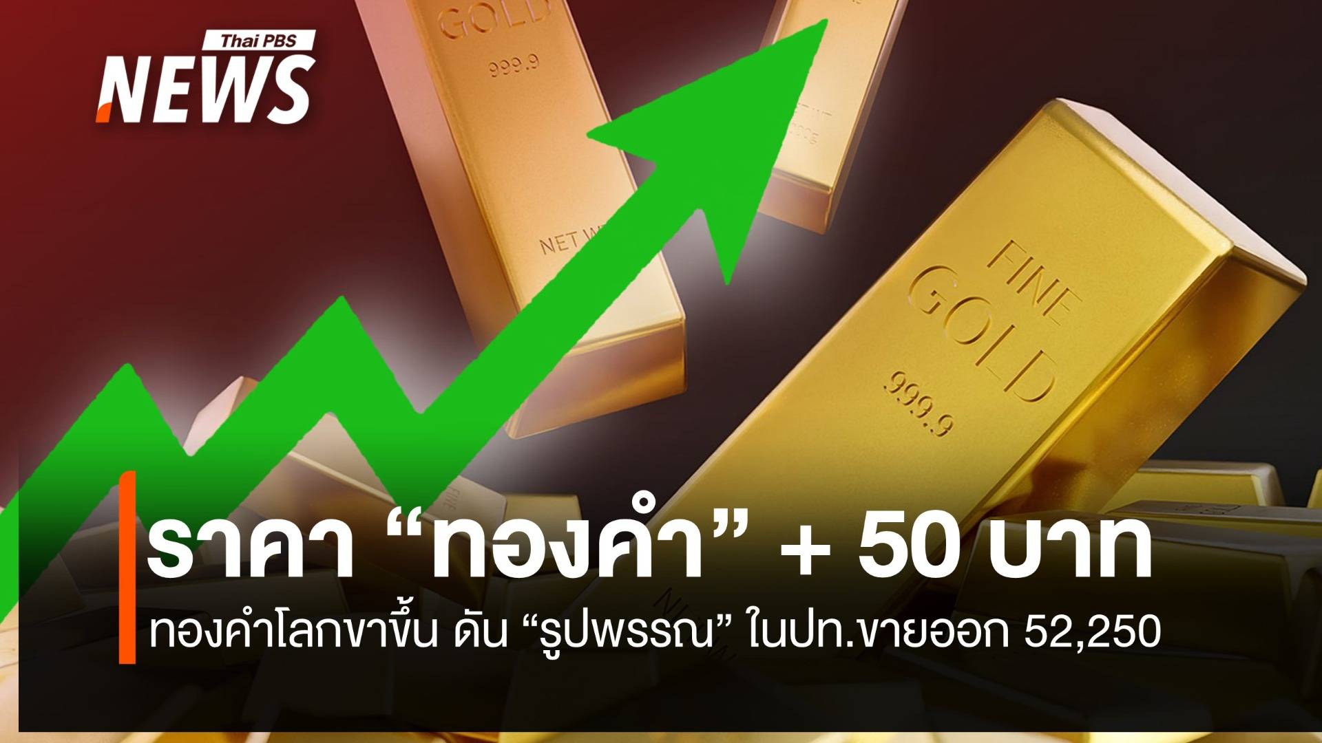 ราคา “ทองคำ” บวก 50 บาท ทองคำโลกขาขึ้น ดัน “รูปพรรณ” ในประเทศขายออก 52,250