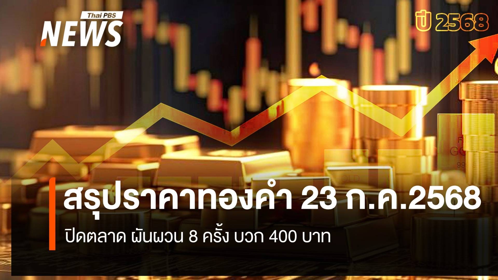 สรุปราคาทองคำ 23 ก.ค.2568 ปิดตลาด ผันผวน 8ครั้ง +400 บาท