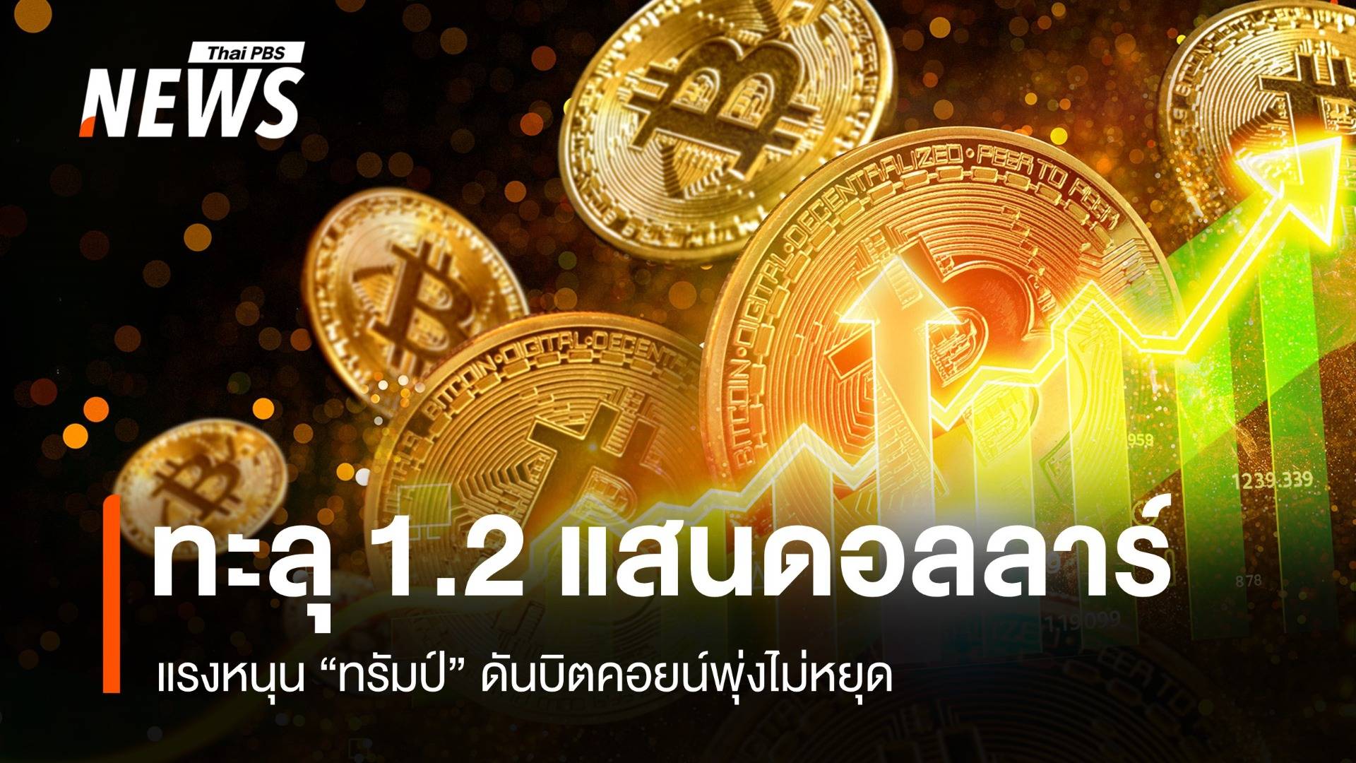 แรง "ทรัมป์" หนุนบิตคอยน์ทำนิวไฮทะลุ 120,000 ดอลลาร์ครั้งแรก