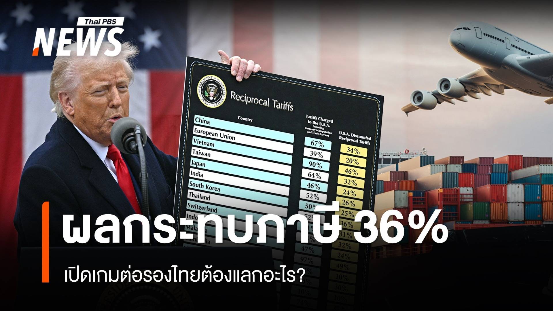 TDRI วิเคราะห์ผลกระทบภาษีสหรัฐฯ 36% เปิดเกมต่อรองไทยต้องแลกอะไร?