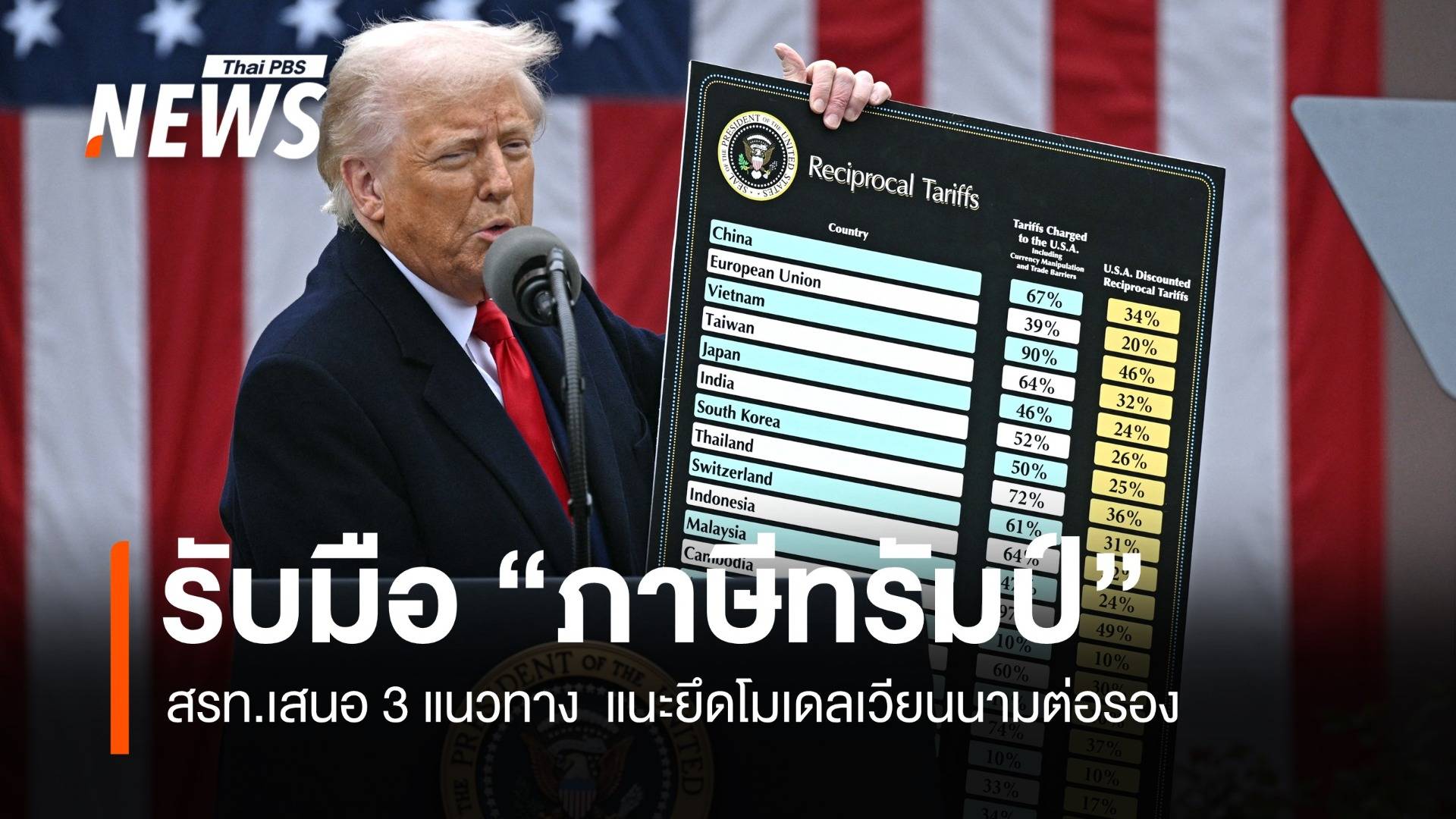 สรท.เสนอ 3 แนว รับมือ “ภาษีทรัมป์” แนะยึดโมเดลเวียดนามต่อรอง