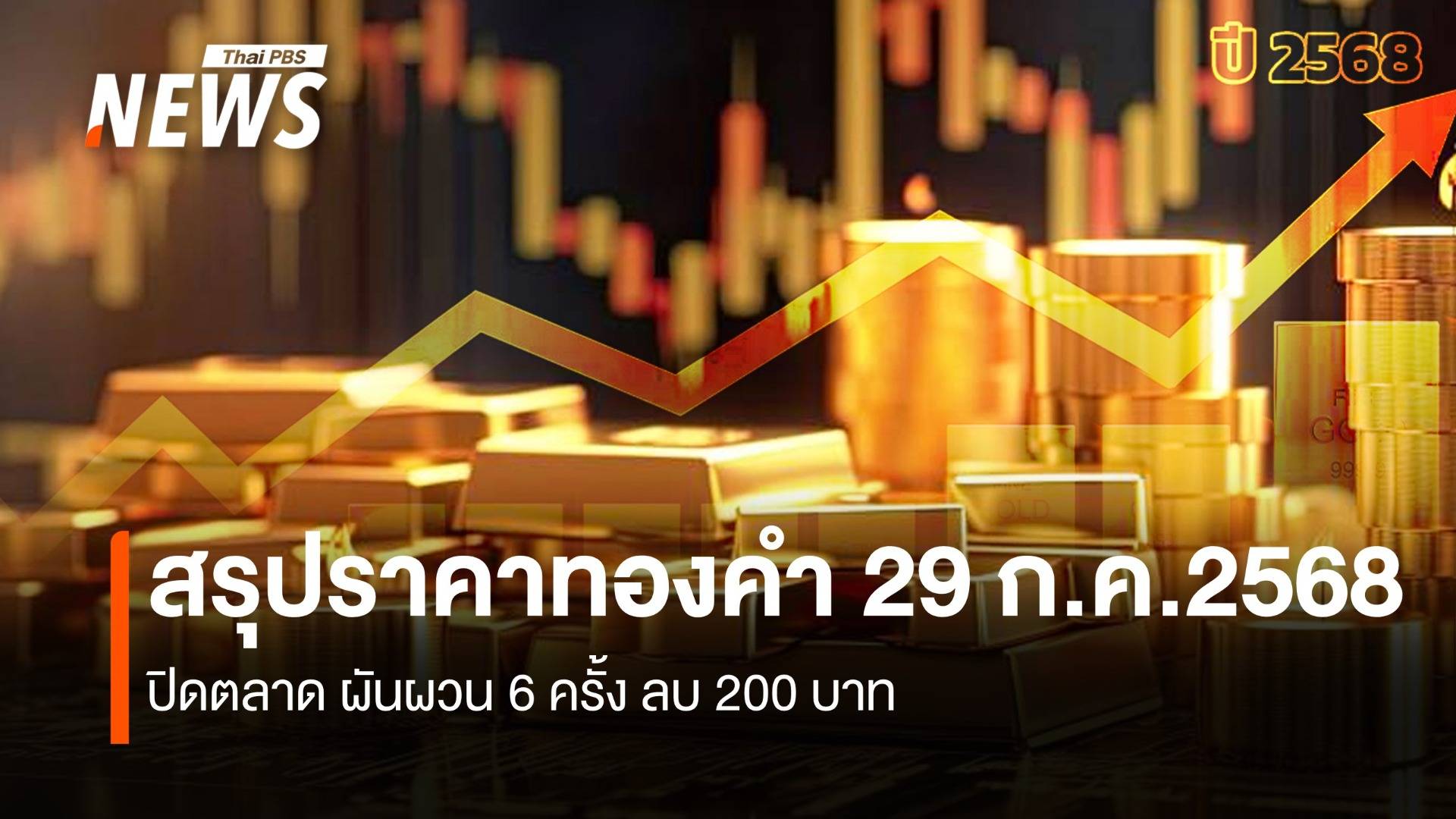 สรุปราคาทองคำ 29 ก.ค.2568 ปิดตลาด ผันผวน 6 ครั้ง ลบ 200 บาท