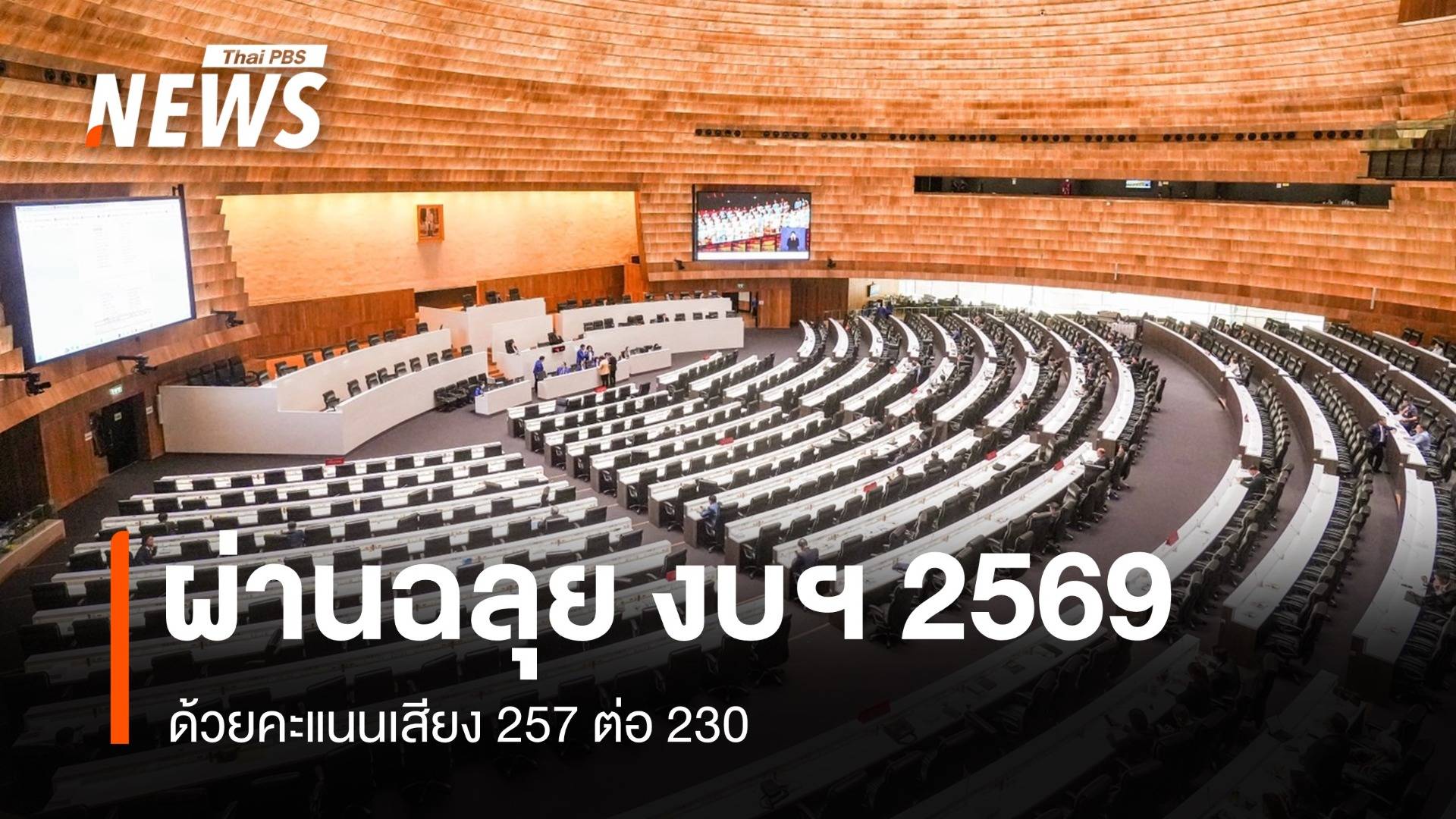 สภาฯ ​มติ 257 :​ 230 เห็นชอบงบประมาณ 2569​ วงเงิน 3.78 ล้านล้านบาท