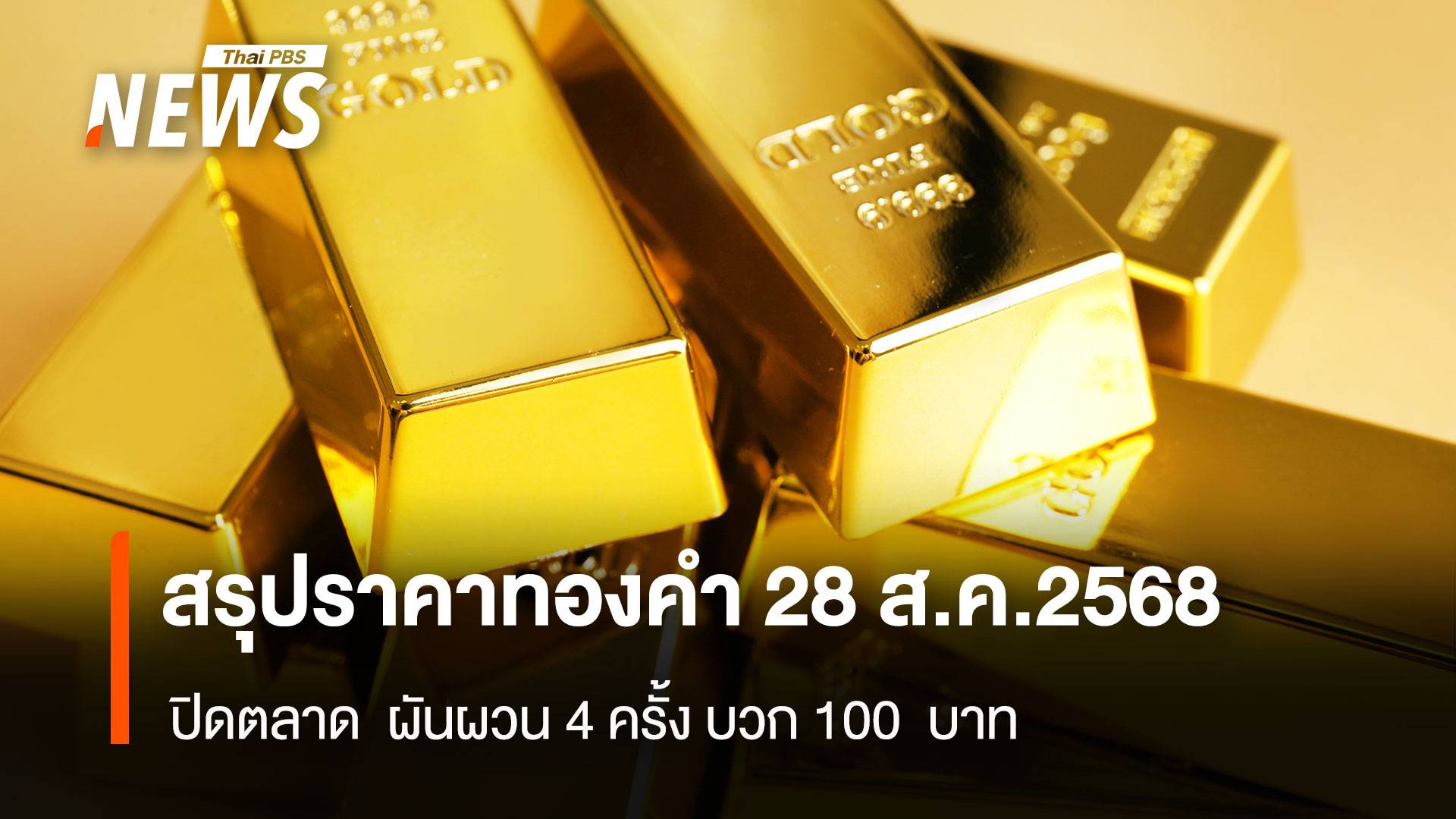 สรุปราคาทองคำ 28 ส.ค.2568 ปิดตลาด ผันผวน 4 ครั้ง +100 บาท